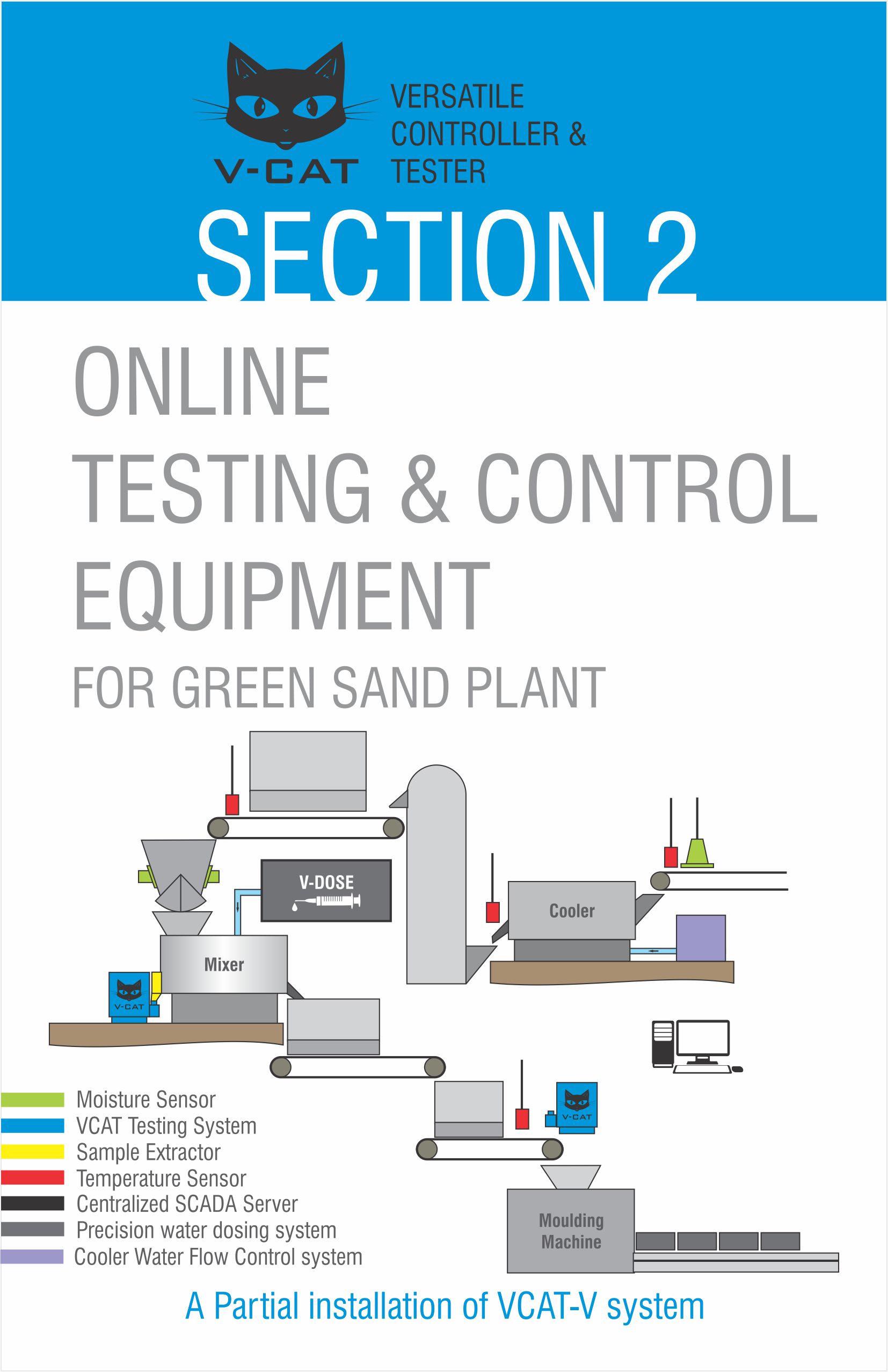 VCAT-II Online Green Sand Testing & Control System - Image 2